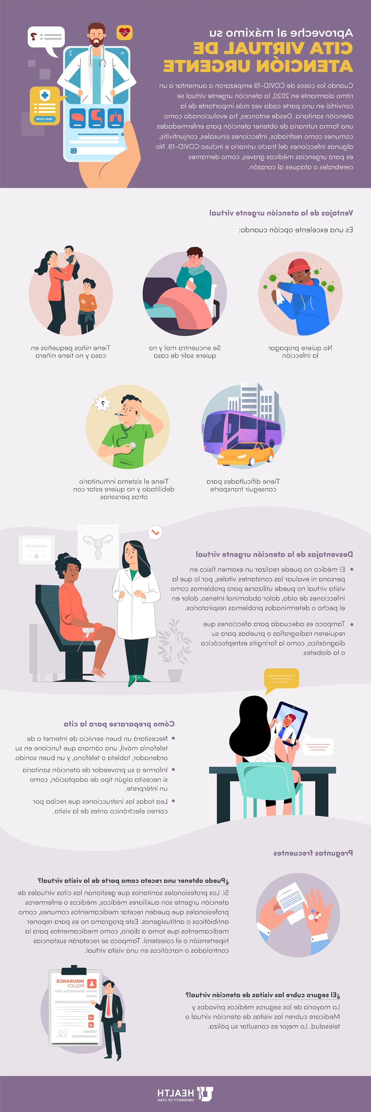 Virtual Urgent Care Spanish Infographic